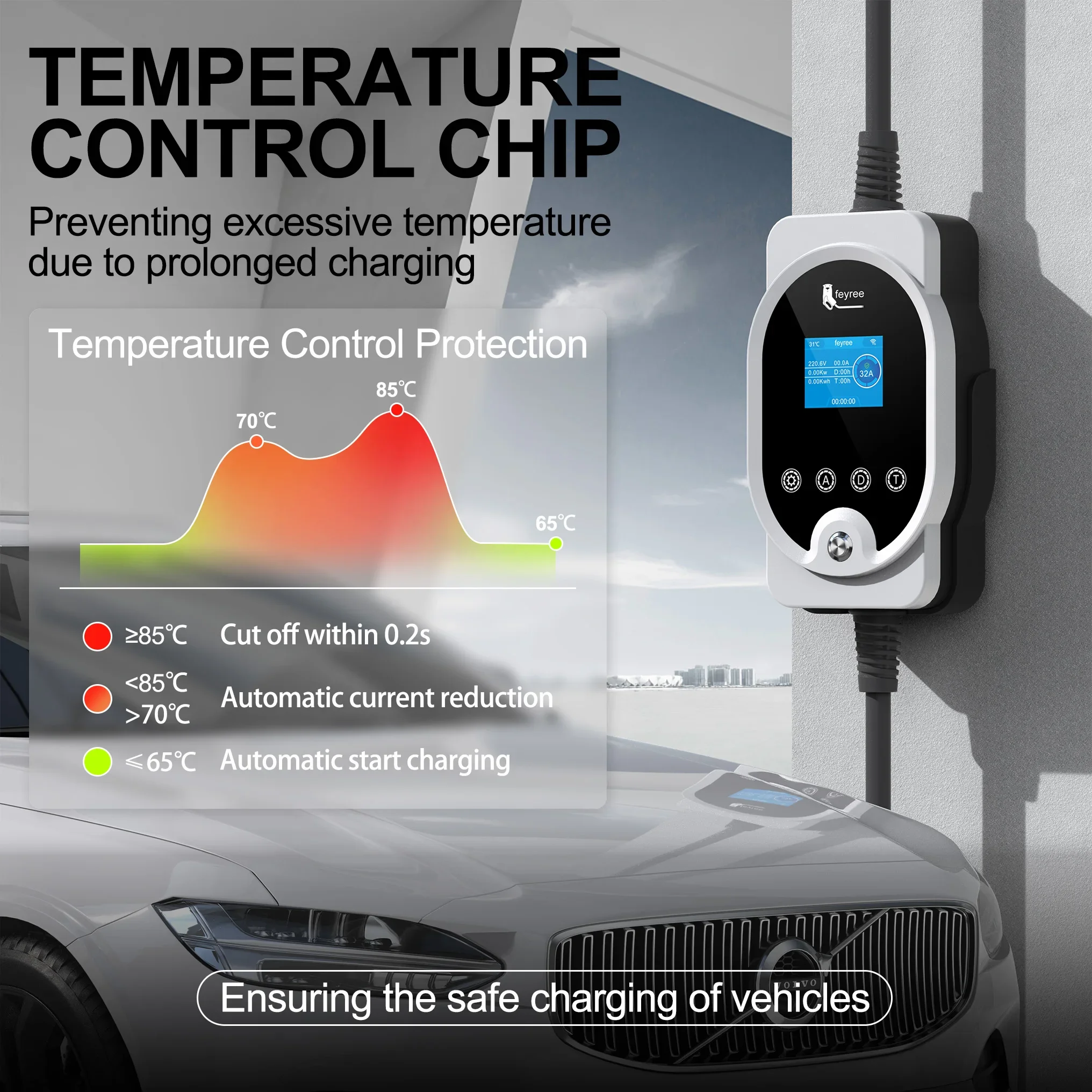 Feyree 22KW Type2 Cable EVSE W - Ev Charger Type 2 22Kw 32A 3 Phase recension och pris